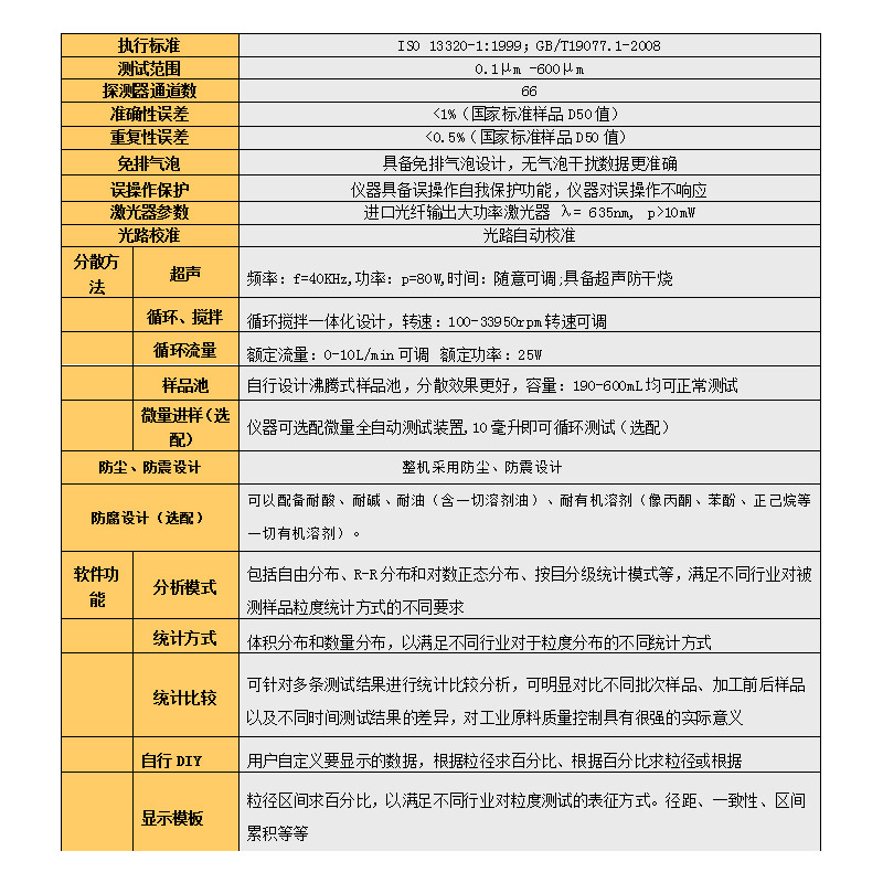 激光粒度分析仪 - 图片 4
