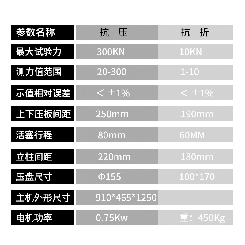水泥抗折抗压一体机 - 图片 3