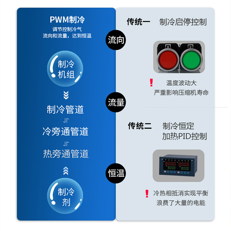 冷热冲击试验箱 - 图片 3
