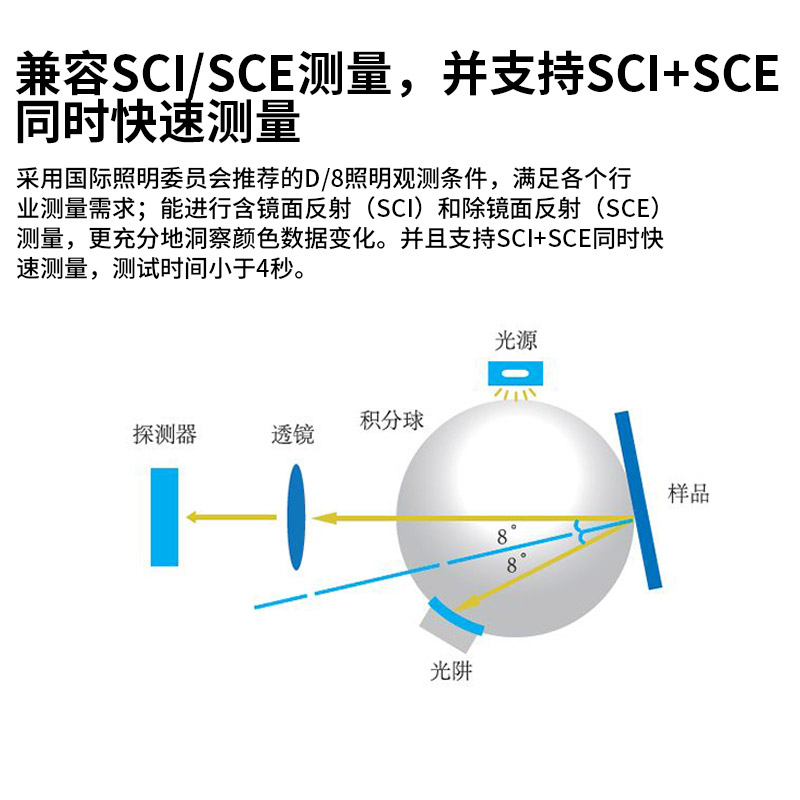 台式分光测色仪 - 图片 2