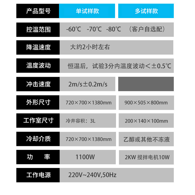 低温脆性试验机 - 图片 4