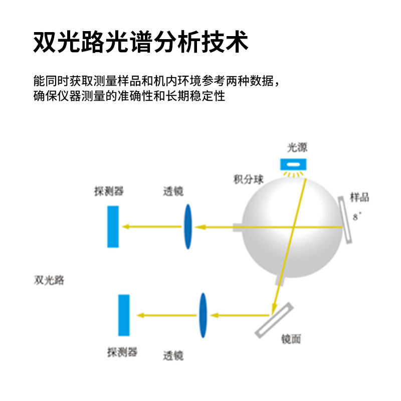 台式分光测色仪 - 图片 3