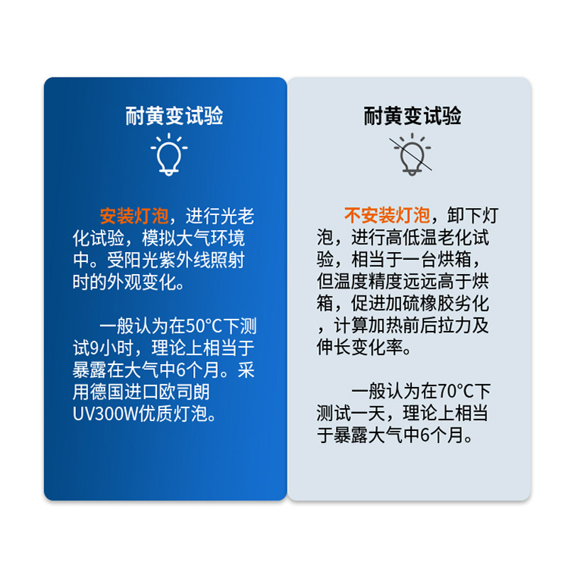 耐黄变老化试验箱 - 图片 2